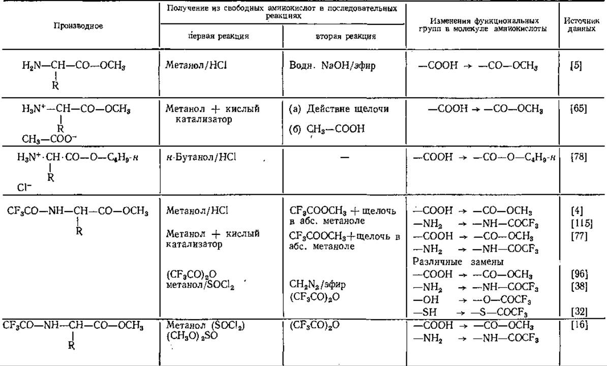 Название функциональной группы nh2