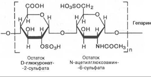 Хондроитин 6 сульфат формула. Хондроитин 4 сульфат строение. Хондроитин сульфат структурная формула. Хондроитин 6 сульфат биохимия. Гепарин строение.