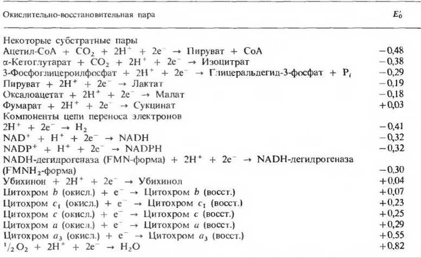 Сопряженная окислительно-восстановительная пара это определение.