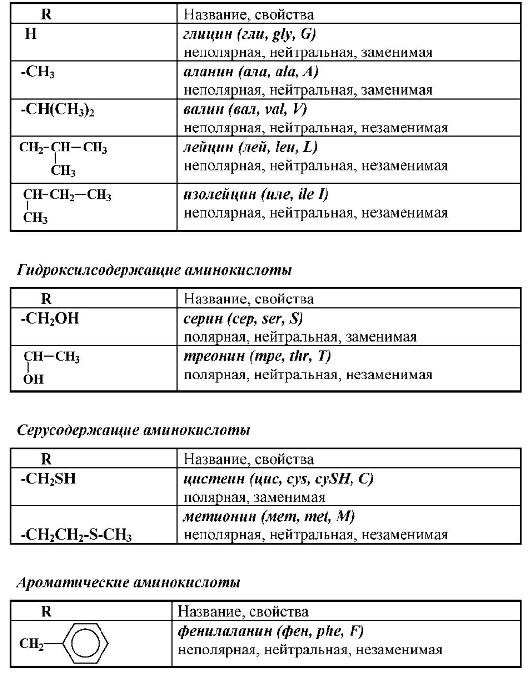 Алифатический радикал аминокислоты