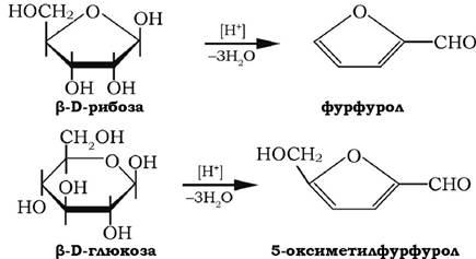 Схема получения оксима фурфурола